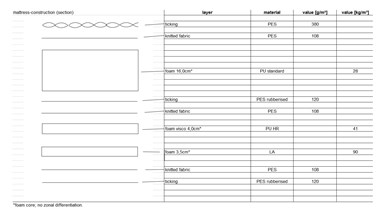 OneBed Original 10u0022