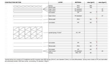 Original Mattress Factory Original P2