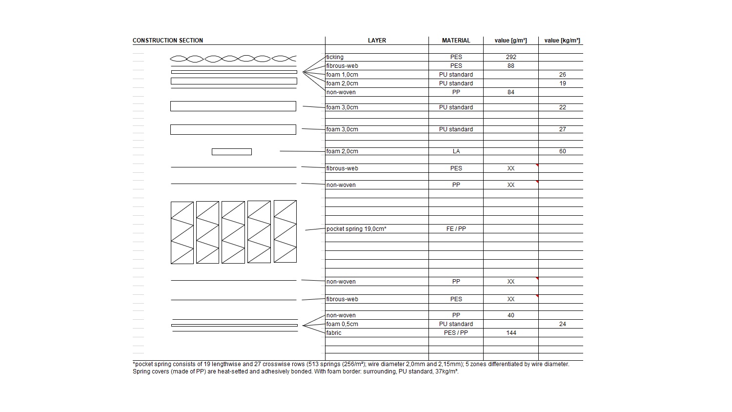Original Mattress Factory Revivify