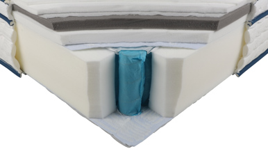 Original Mattress Factory Revivify