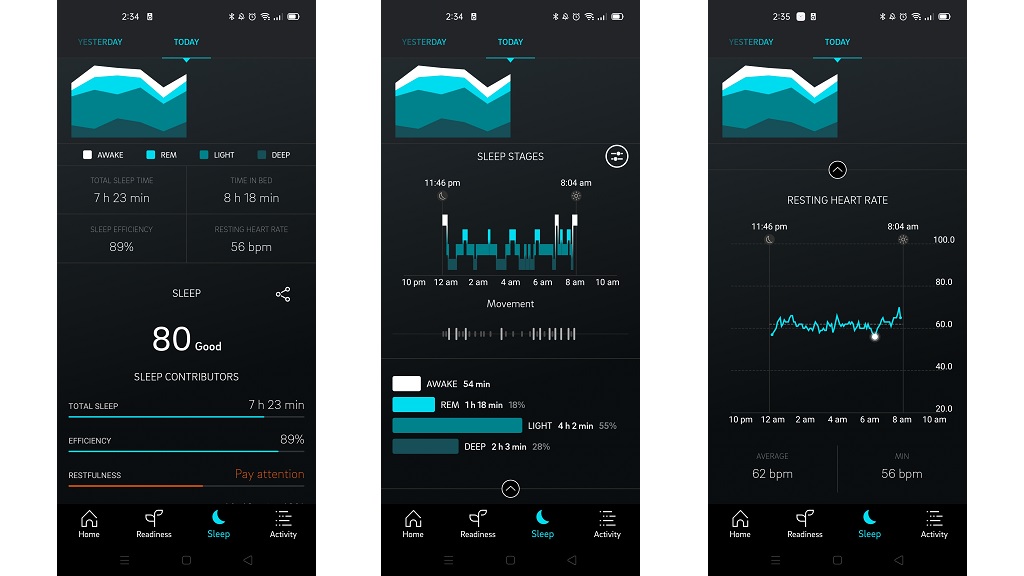 Oura Ring Review | Fitness tracker and smartwatch | CHOICE