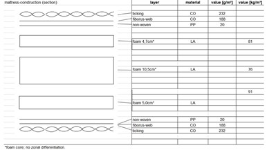 Peacelily Queen Mattress