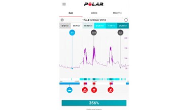 Polar M430 Running watch