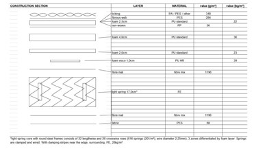 Sealy Advantage Gel Active