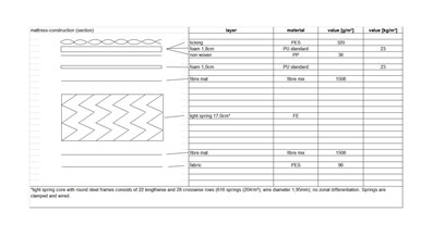 Sealy Back Support Harmony