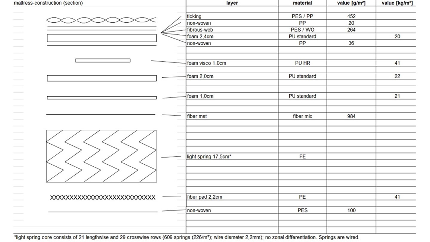 Sealy Cambridge Posturepedic Climate Cool Review Mattress CHOICE