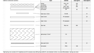 Sealy Cambridge Posturepedic Climate Cool