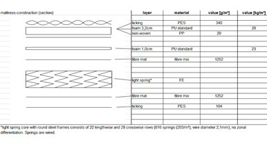 Sealy Metro series Loft