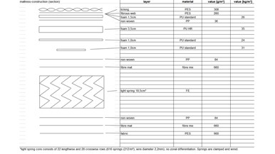 Sealy Posture Sense Miami Deluxe