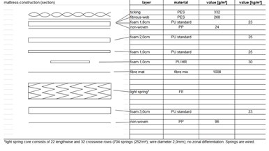 Sealy Posturepedic Aspire Belmonte