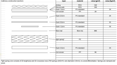 Sealy Posturepedic Aspire Revive