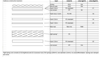 Sealy Posturepedic Aspire Swan
