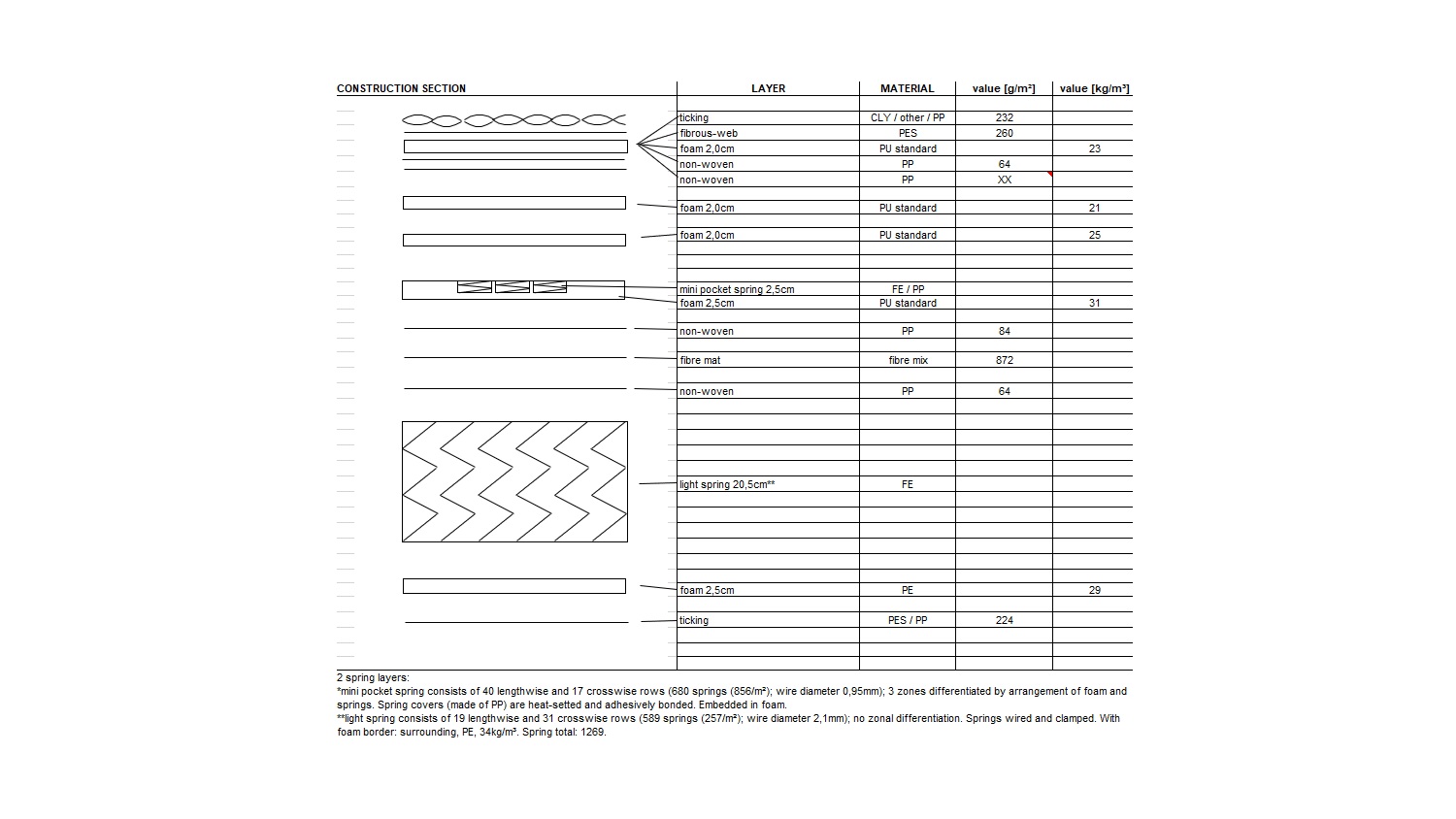 Sealy Posturepedic Crown Jewels Reims Flex
