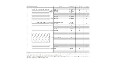 Sealy Posturepedic Crown Jewels Reims Flex