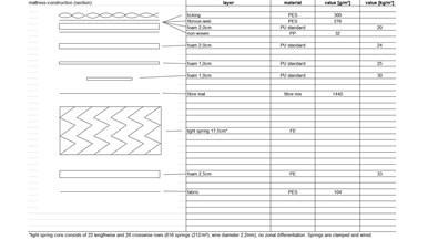 Sealy Posturepedic Elevate Marbella