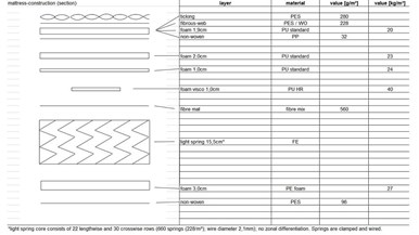 Sealy Posturepedic Elevate Oslo