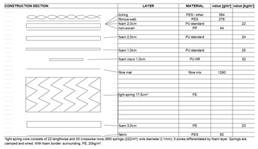 Sealy Posturepedic Elevate Revive