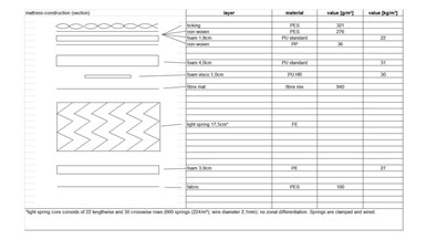 Sealy Posturepedic Elevate Sienna