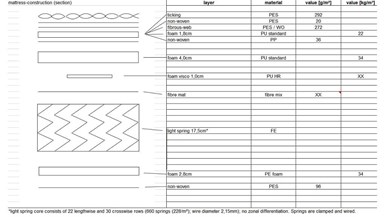 Sealy Posturepedic Elevate Tradition