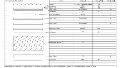 Sealy Posturepedic Exquisite Iridium