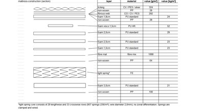 Sealy Posturepedic Exquisite St Moritz