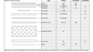 Sealy Posturepedic Performance Vancouver