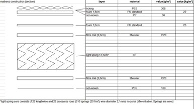 Sealy Posturesense Hendrix