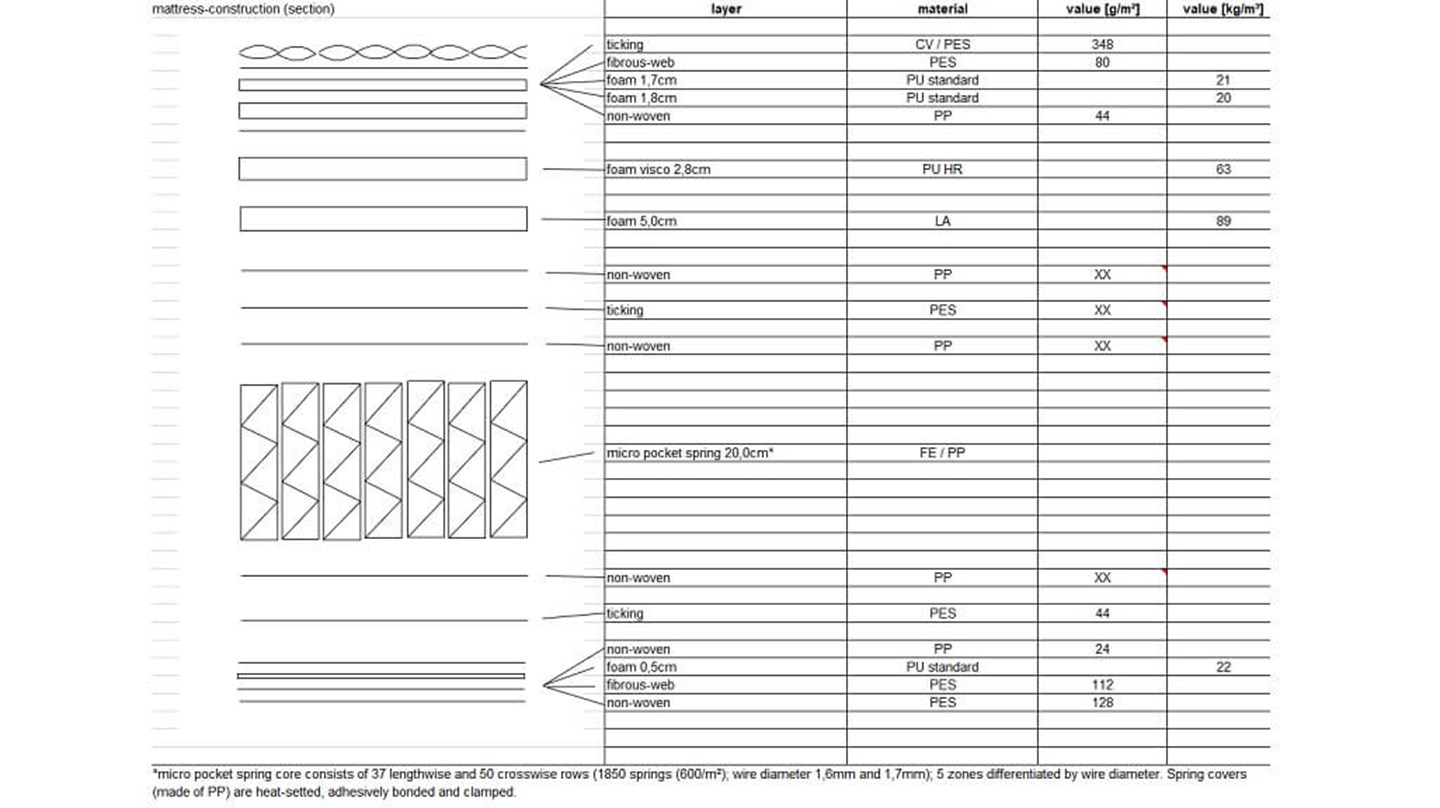 Sleep Republic Mattress Review Mattress CHOICE