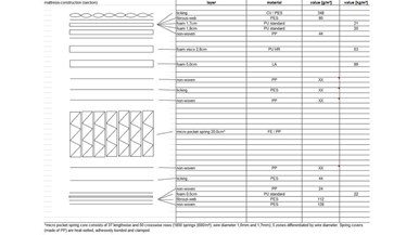 Sleep Republic Mattress