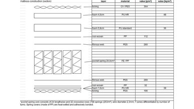 Sleeping Duck Mattress