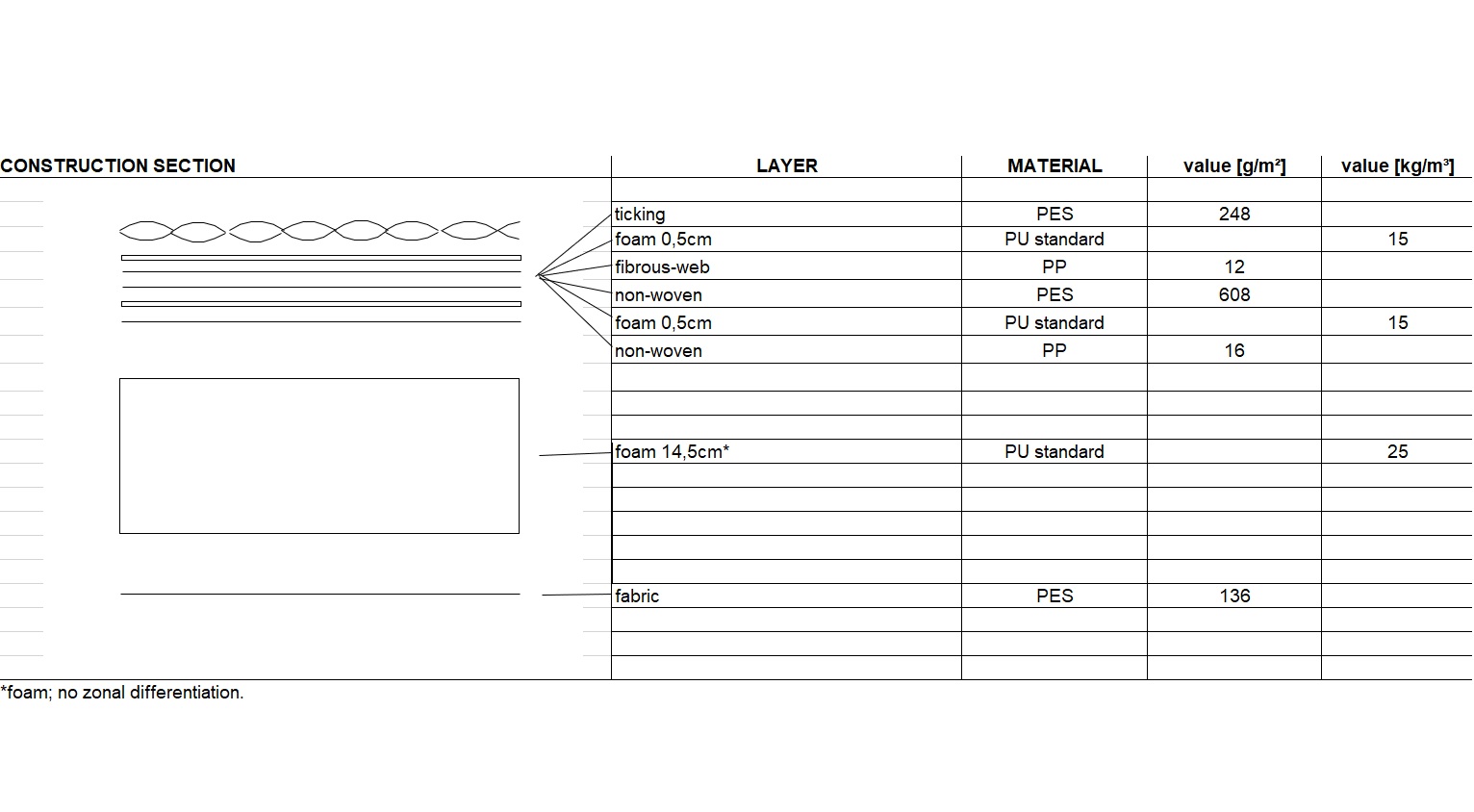 Sleepmaker Elements Jordan