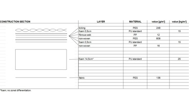 Sleepmaker Elements Jordan