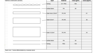 SleepMaker Kip Set mattress