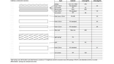 SleepMaker Miracoil Advanced Comfort