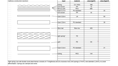 SleepMaker Miracoil Armadale