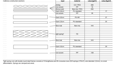 SleepMaker Miracoil Bright