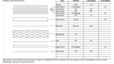 SleepMaker Miracoil Maple
