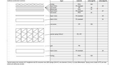 SleepMaker Silhouette Brooklyn