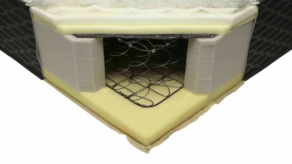 SleepMaker Support Comfort Review Mattress CHOICE