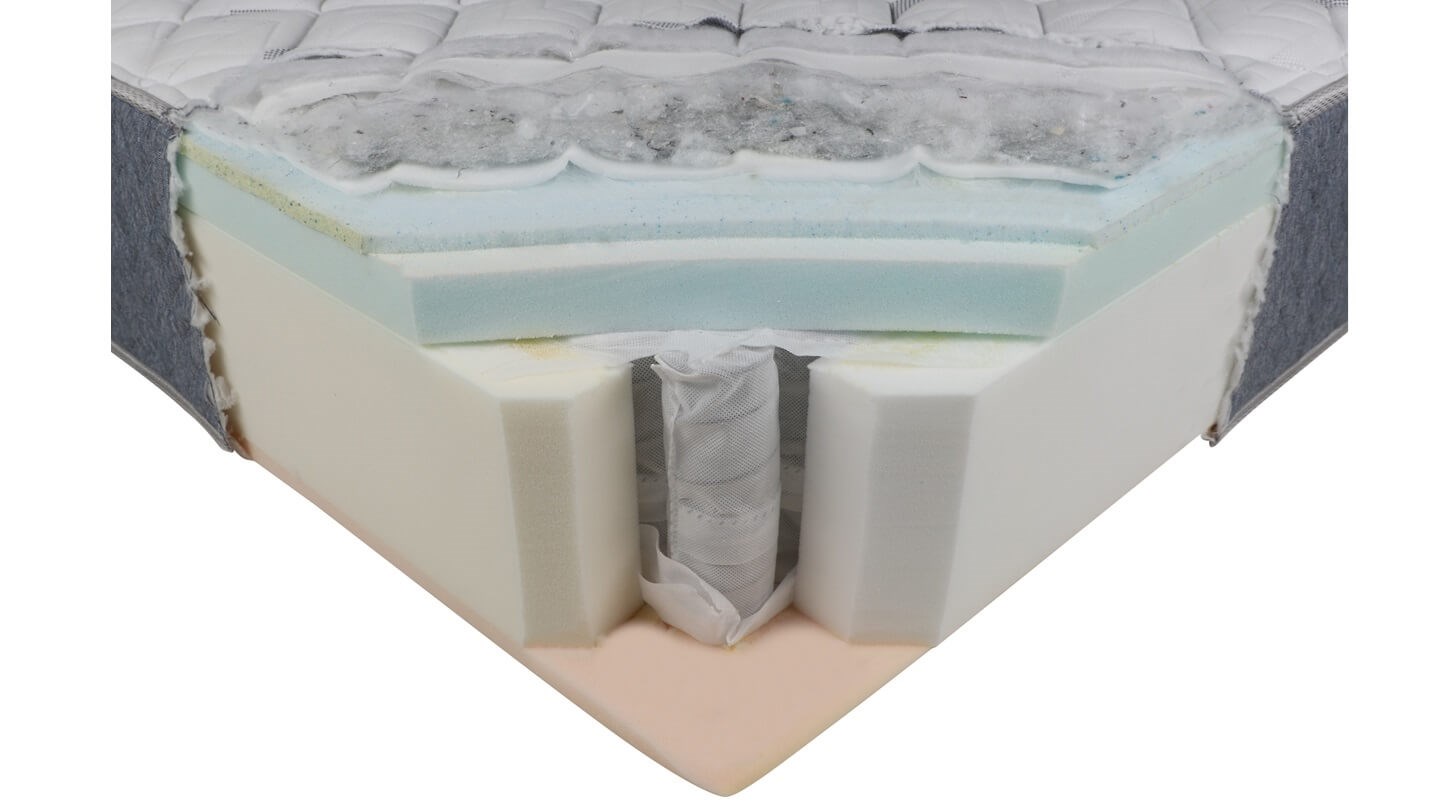 SleepMaker Ventura Review Mattress CHOICE