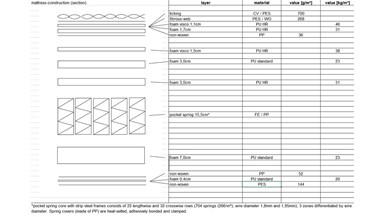 Sleeptailor Craftsman