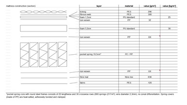 Slumberland Sutton Pillowtop