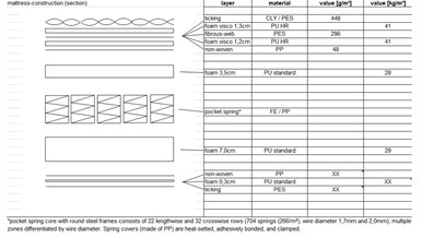 Snooze Madison Grosvenor