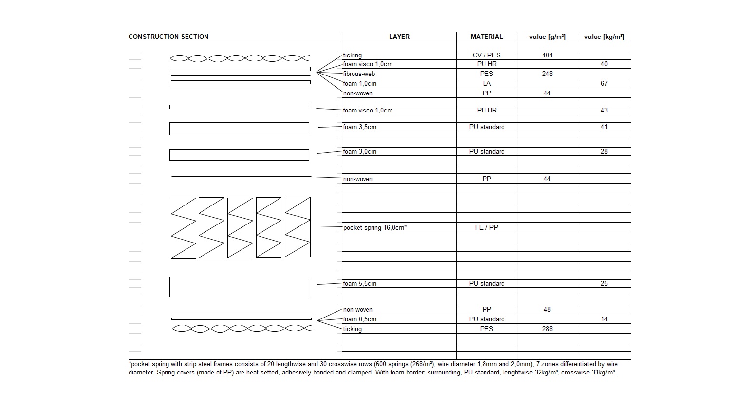 Snooze Madison Times Square
