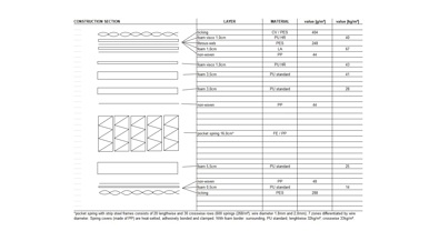 Snooze Madison Times Square