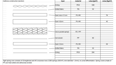 Tempur Lucerne Hybrid