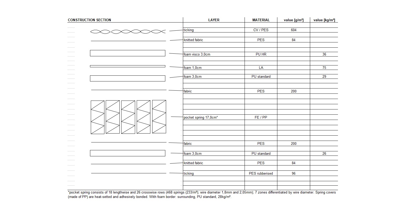 Valmori Home Collection Hybrid II