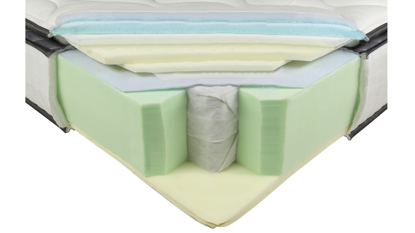 Valmori Home Collection Spring Mattress