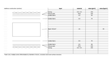 Zenna Latex Mattress
