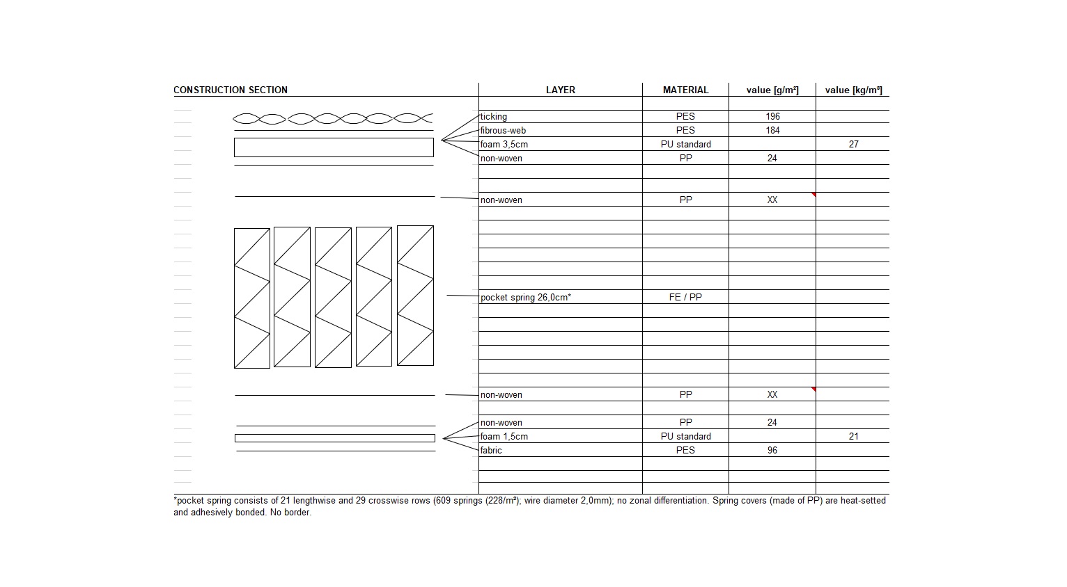 Zinus Support iCoil Pocket Spring Eurotop